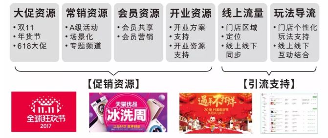 天猫优品实体店火爆招商中,天猫家电专卖店盛大招商