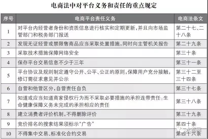 代购微商新政策,再见代购再见微商