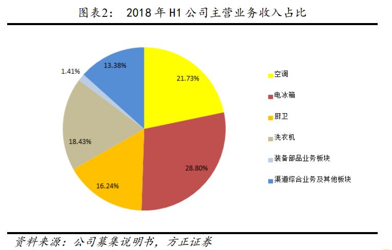 方正固收债券,方正转债