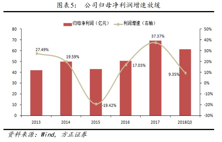 方正固收债券,方正转债