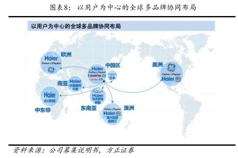 方正固收债券,方正转债