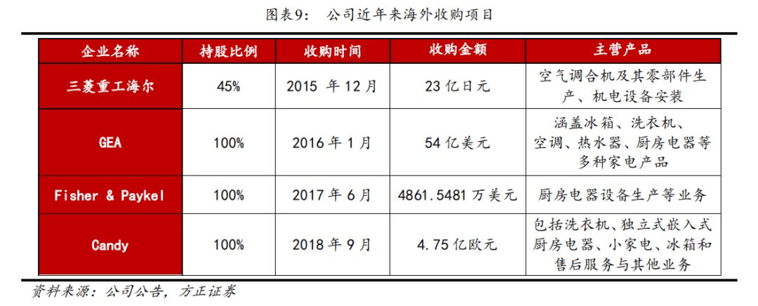 方正固收债券,方正转债