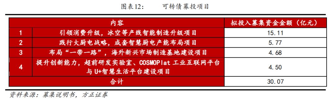 方正固收债券,方正转债