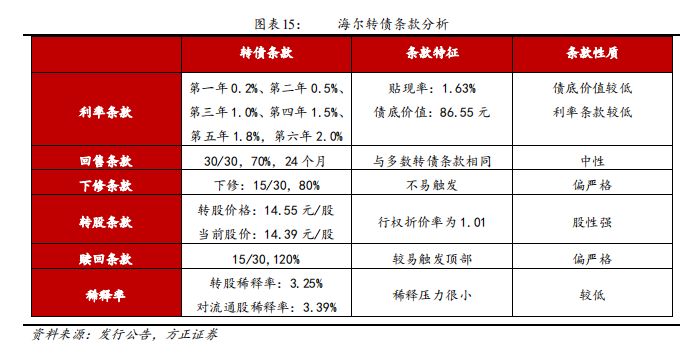 方正固收债券,方正转债