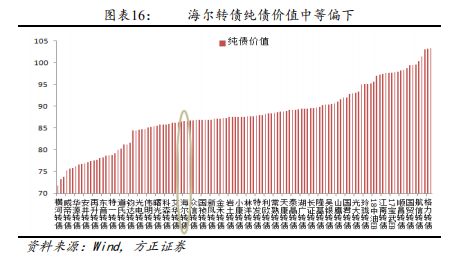 方正固收债券,方正转债