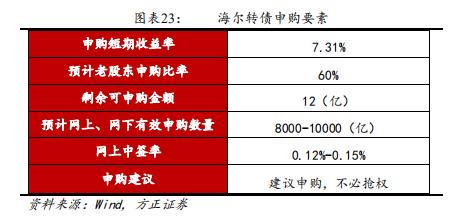 方正固收债券,方正转债