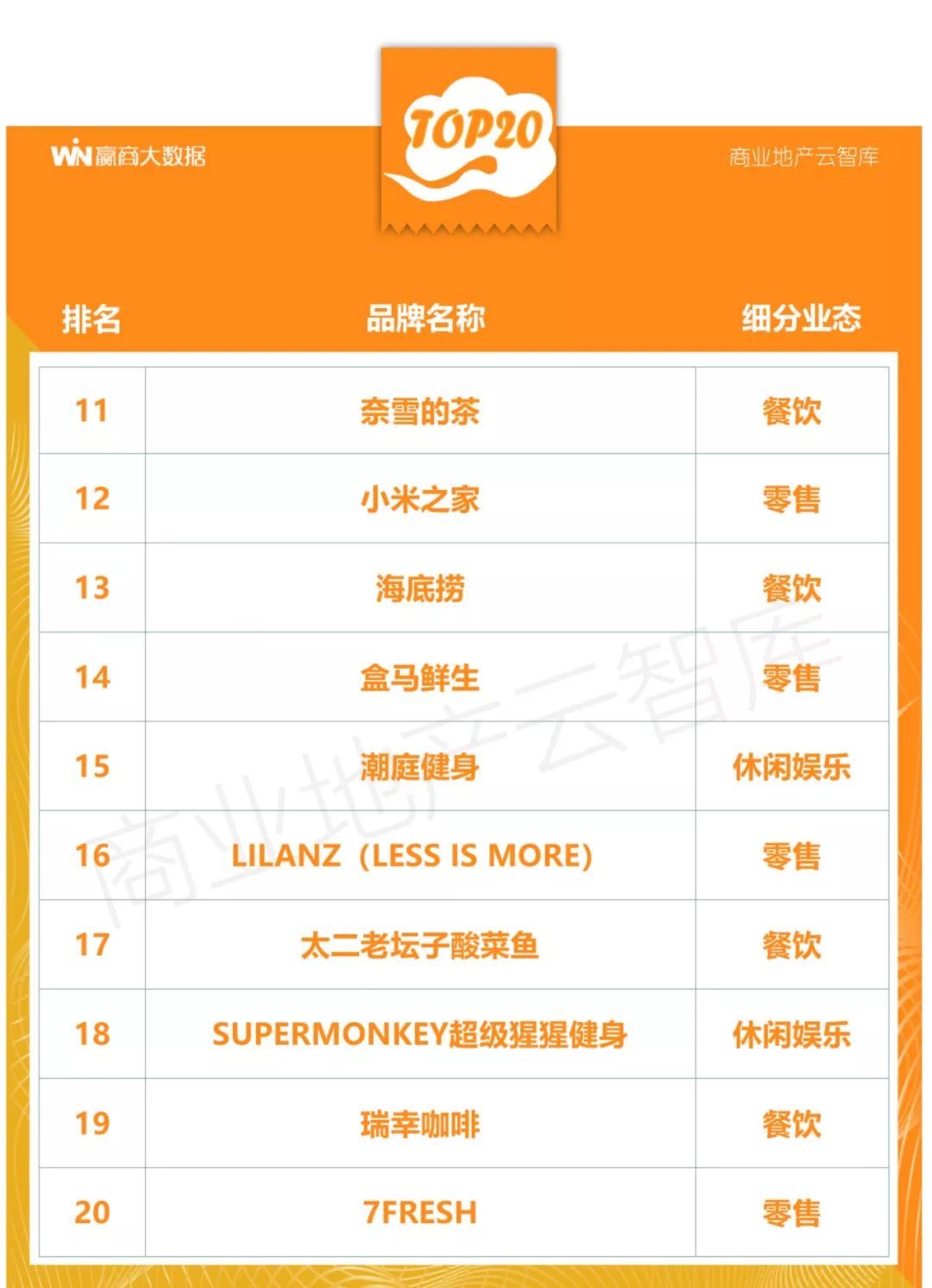 100个创新产品,100个创新