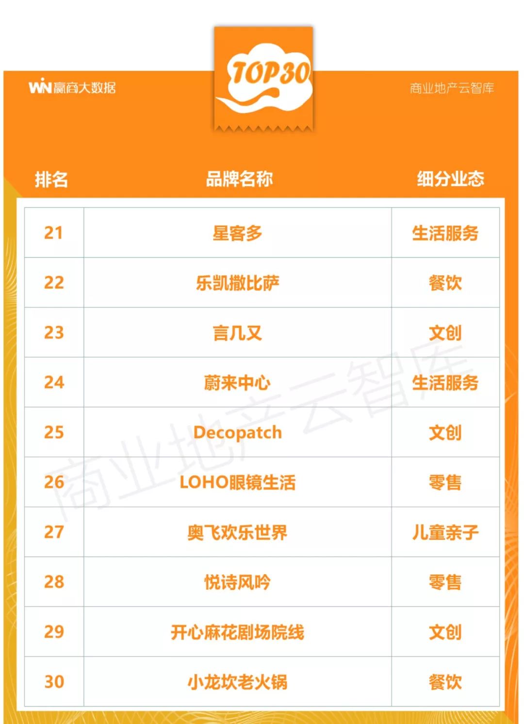 100个创新产品,100个创新