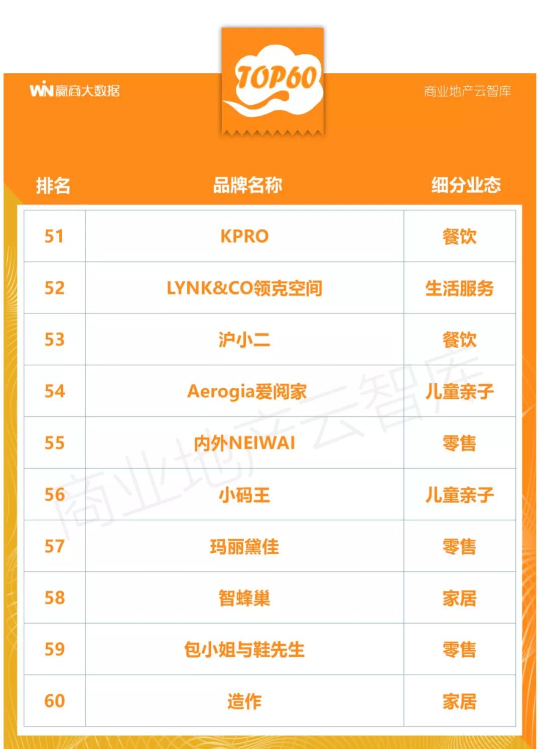 100个创新产品,100个创新