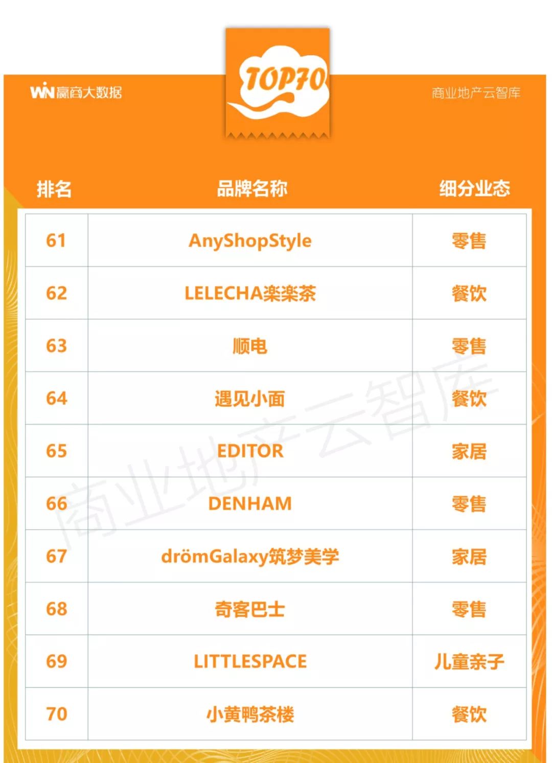 100个创新产品,100个创新