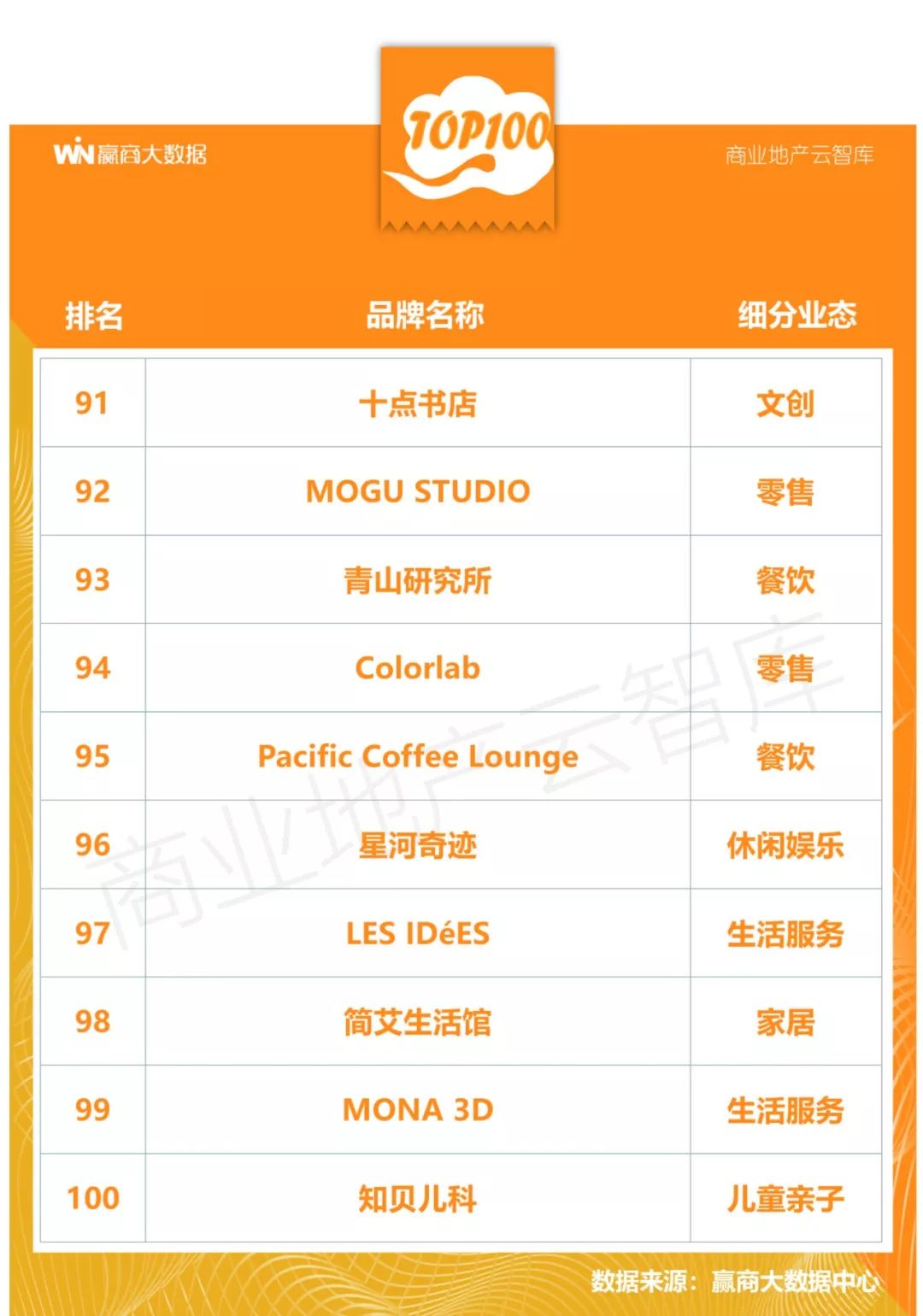 100个创新产品,100个创新