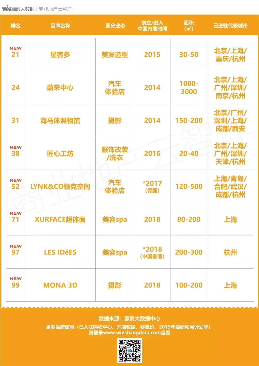 100个创新产品,100个创新