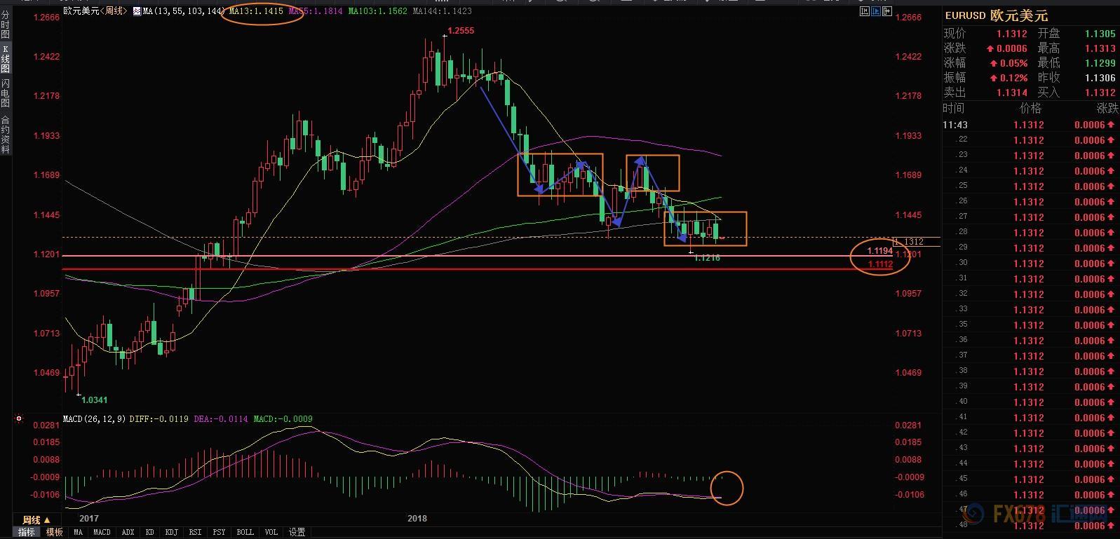 12月18日期货操作建议,12月3日期货交易策略