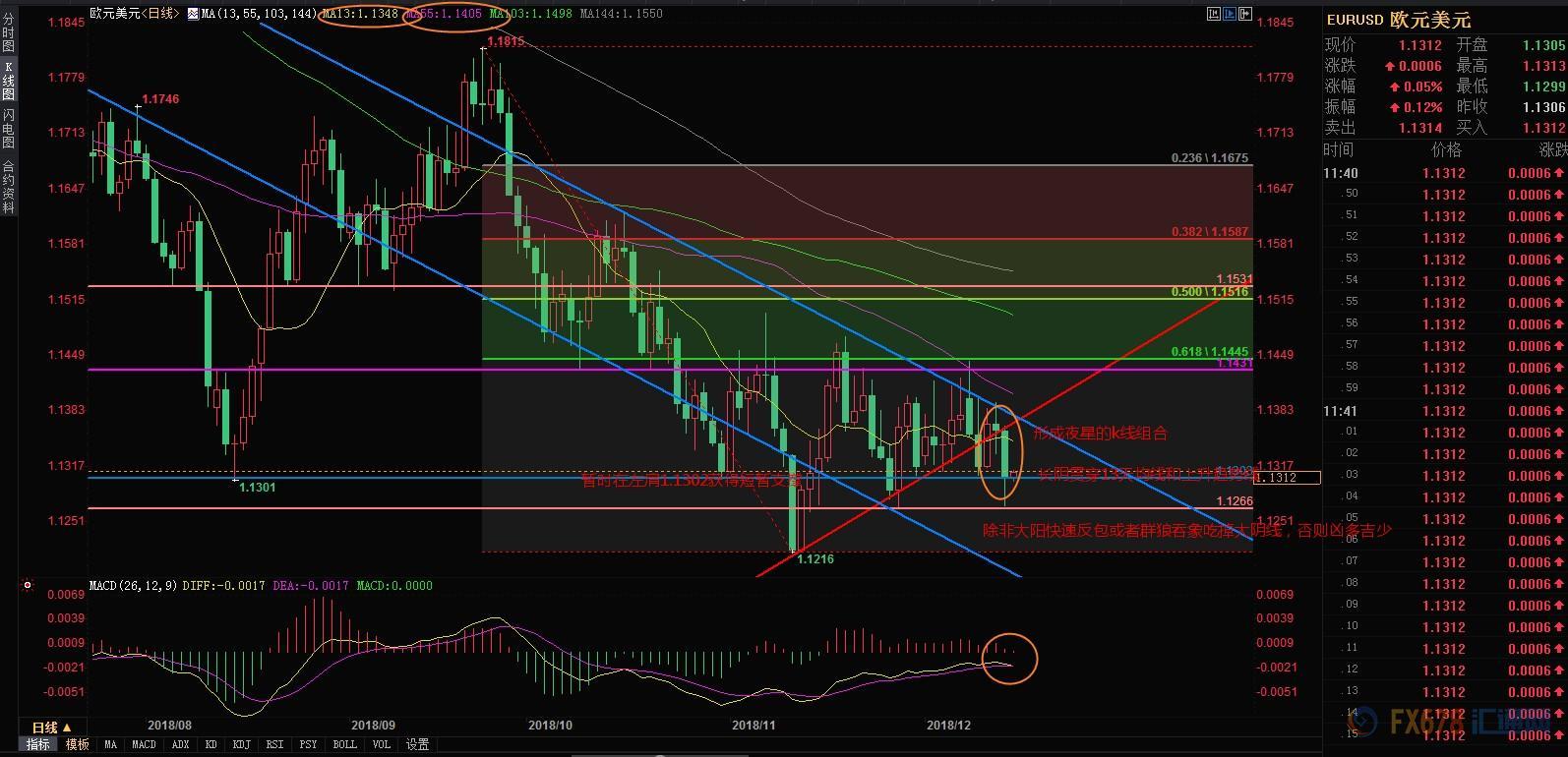 12月18日期货操作建议,12月3日期货交易策略