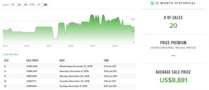 球鞋转售,球鞋最新交易消息
