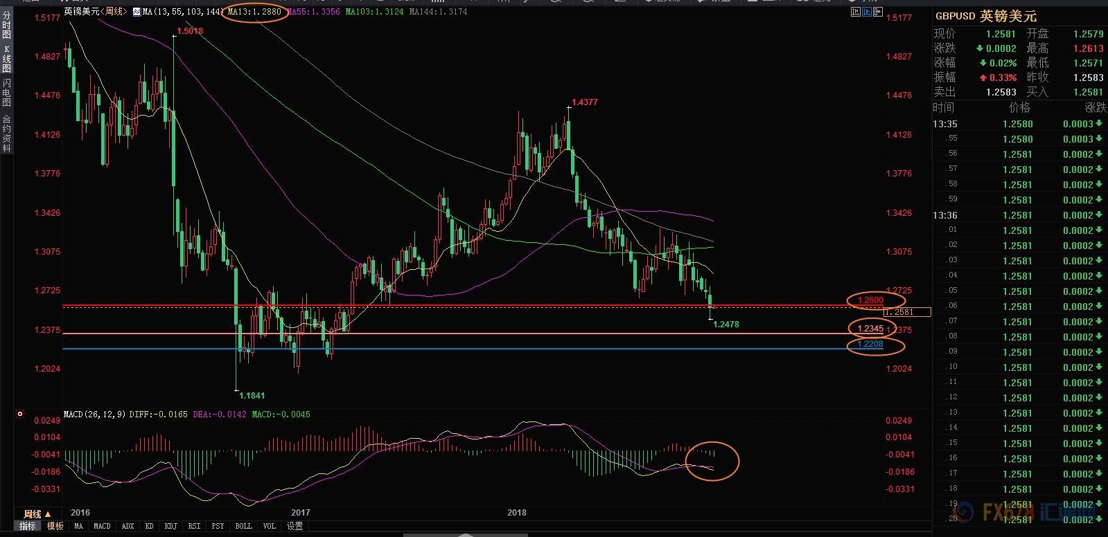 12月18日期货操作建议,12月3日期货交易策略