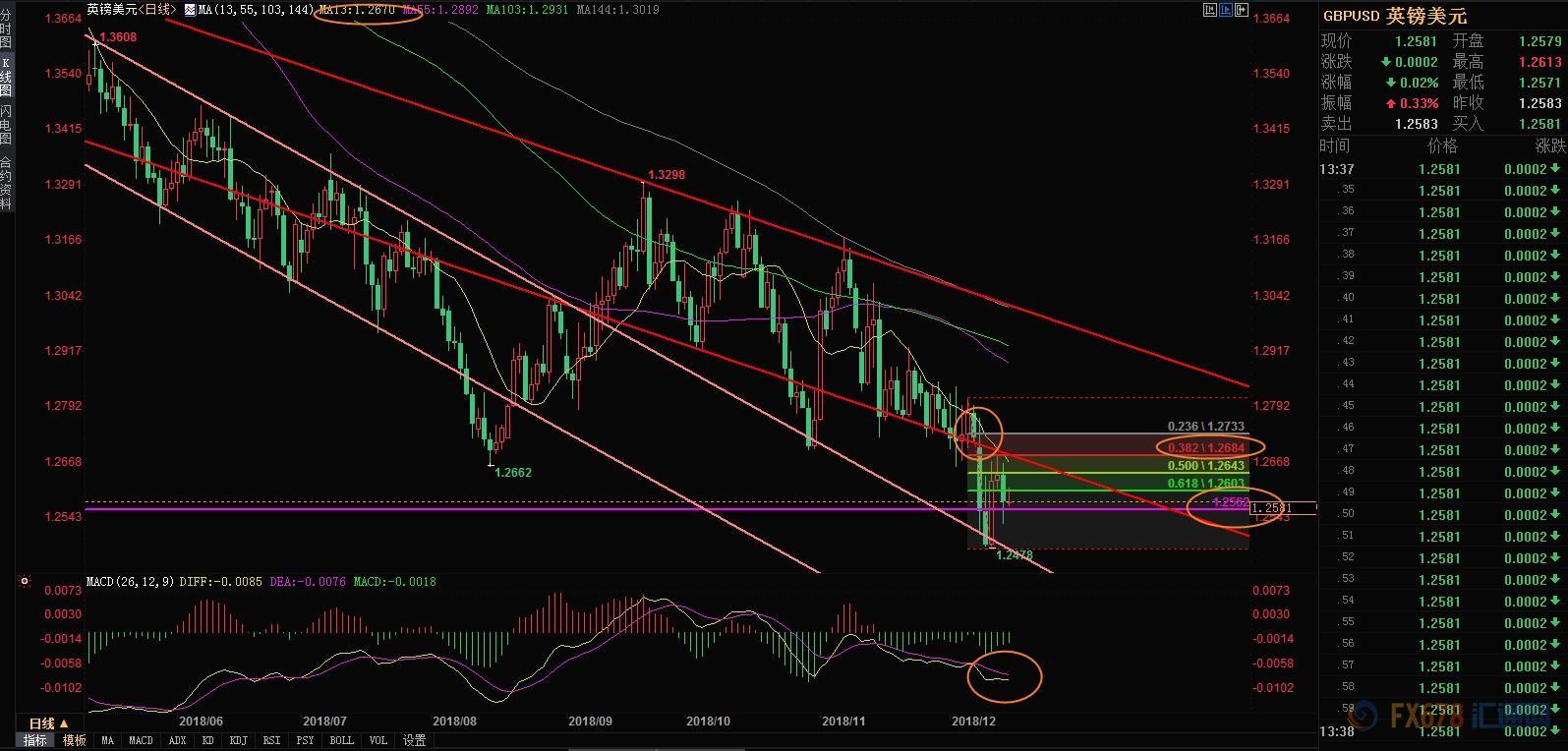 12月18日期货操作建议,12月3日期货交易策略