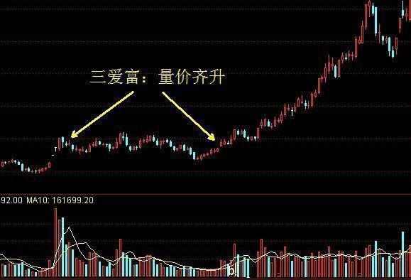 真正的期货高手看懂成交量,成交量绝密买卖点指标