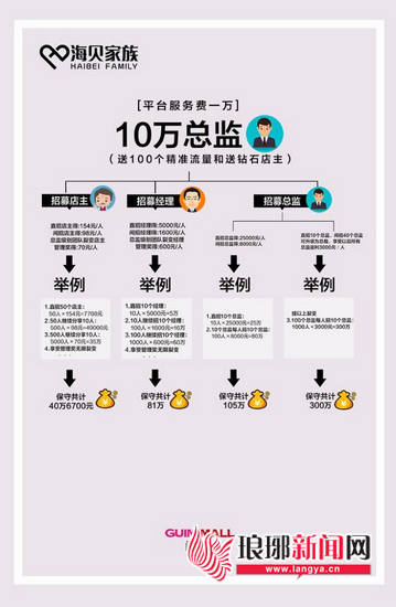 十几名宝妈被骗,多名宝妈被网络投资诈骗