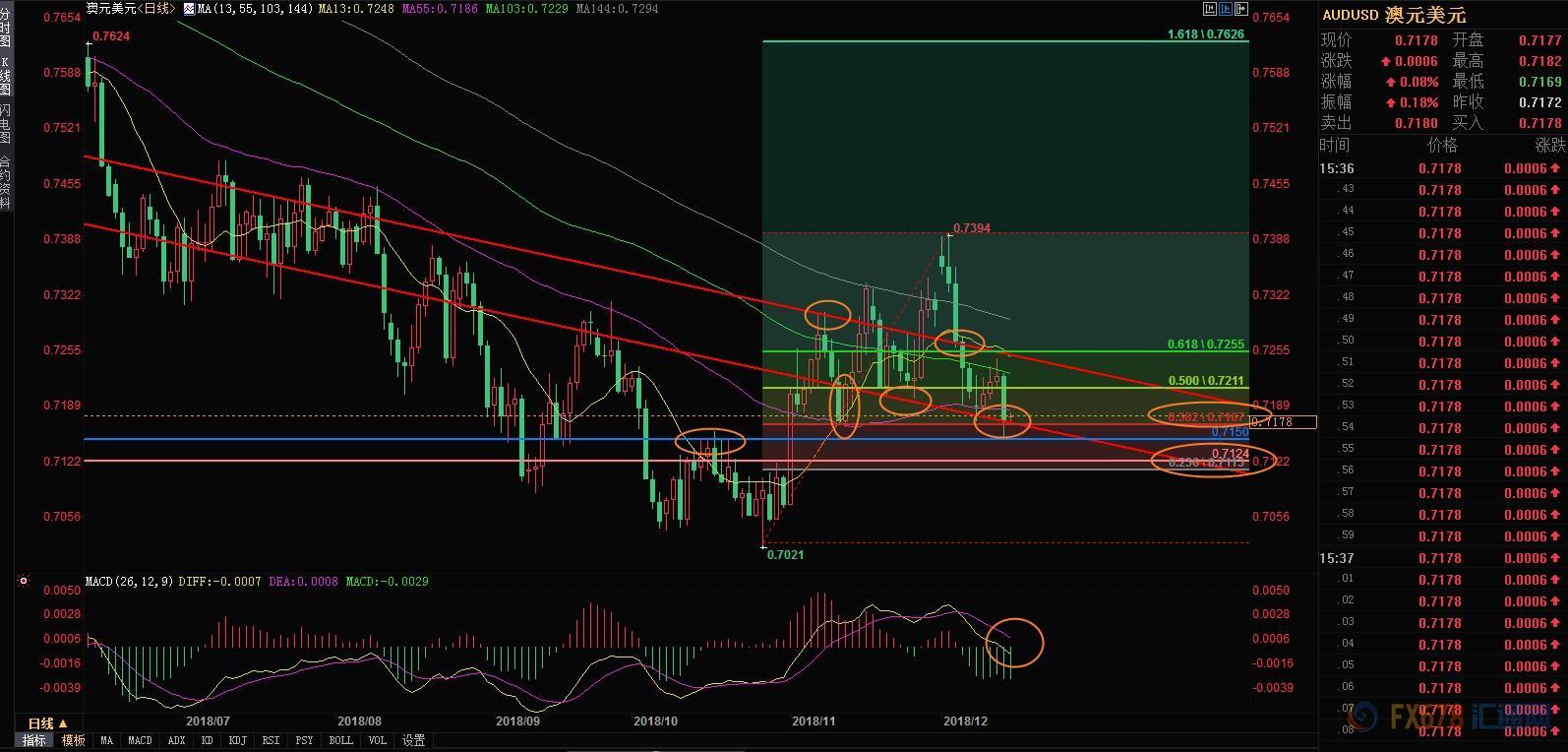 12月18日期货操作建议,12月3日期货交易策略