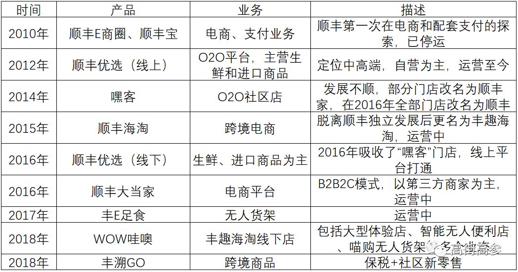 顺丰真的是谜一般的存在吗,顺丰零售