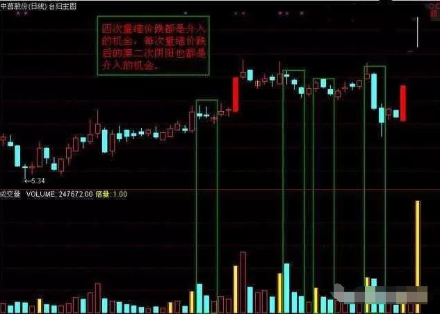 分时图量柱抓涨停最佳方法,分时抓涨停最精准方法和技巧