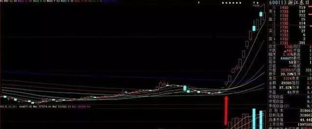 分时图量柱抓涨停最佳方法,分时抓涨停最精准方法和技巧