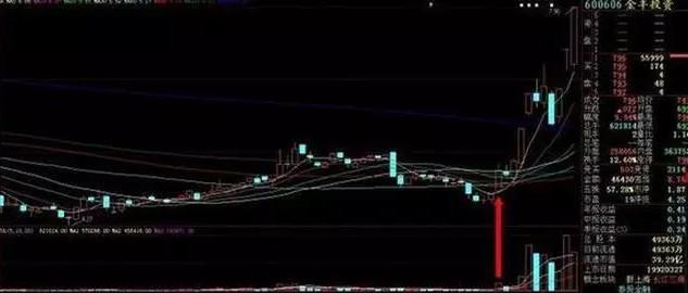 分时图量柱抓涨停最佳方法,分时抓涨停最精准方法和技巧