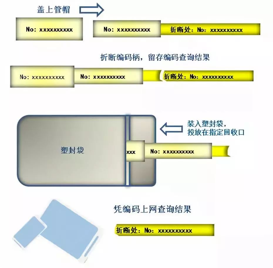 hiv检测试纸是唾液准还是血液准,hiv尿液检测有要求吗
