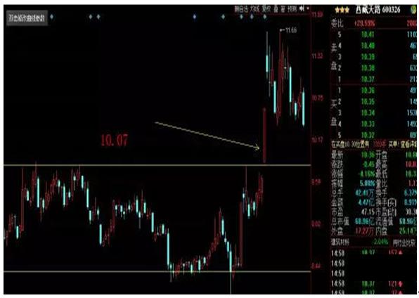 股票怎么找到上涨形态指标,股票进入拉升阶段看哪些指标
