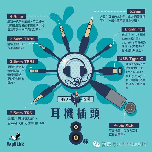 耳机插头的品种,耳机插头种类及图解