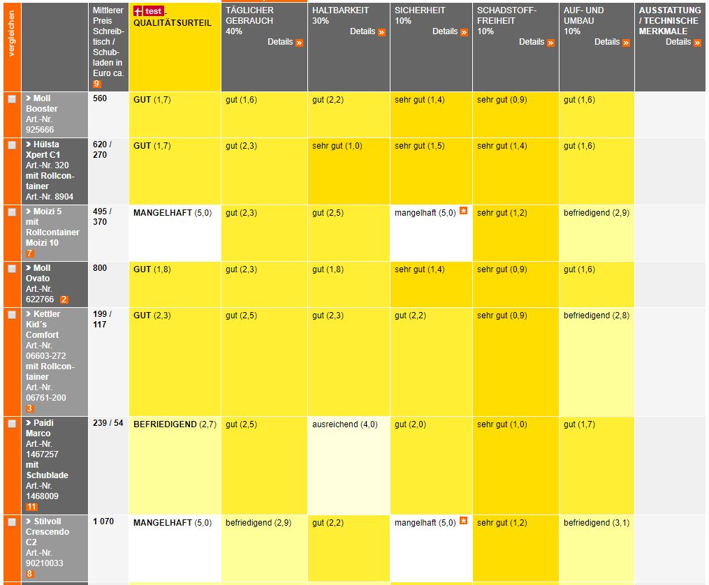 该不该买学习桌,买学习桌怎么买比较划算