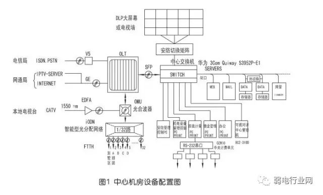 家庭全光纤网络布置最佳方案,光纤到户的接入方式