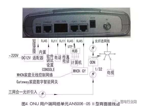 家庭全光纤网络布置最佳方案,光纤到户的接入方式