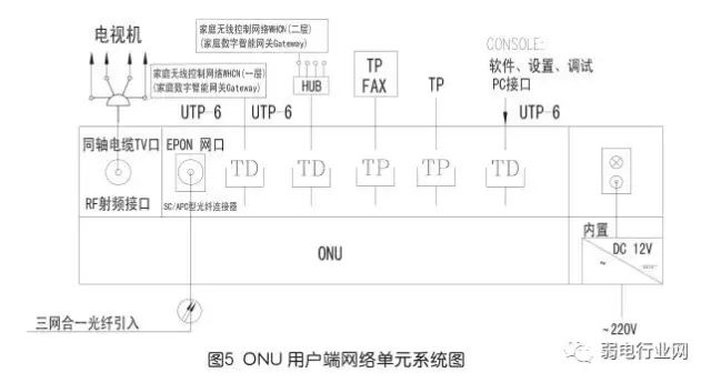 家庭全光纤网络布置最佳方案,光纤到户的接入方式