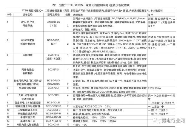 家庭全光纤网络布置最佳方案,光纤到户的接入方式