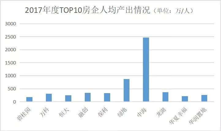 中海地产工作的真实感受,中海地产什么待遇