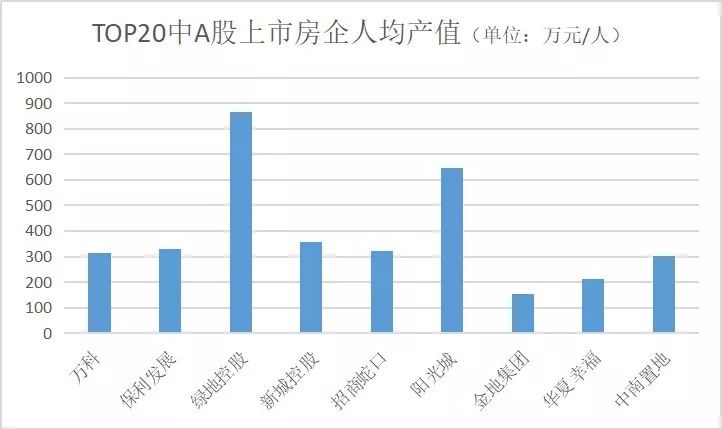 中海地产工作的真实感受,中海地产什么待遇