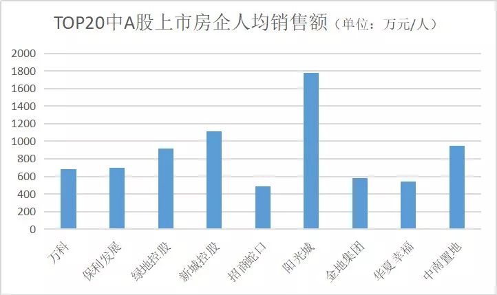 中海地产工作的真实感受,中海地产什么待遇