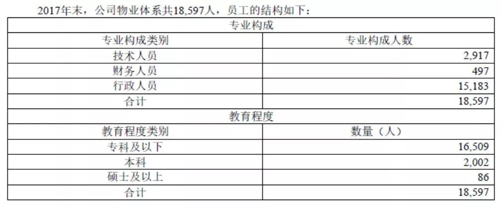 中海地产工作的真实感受,中海地产什么待遇