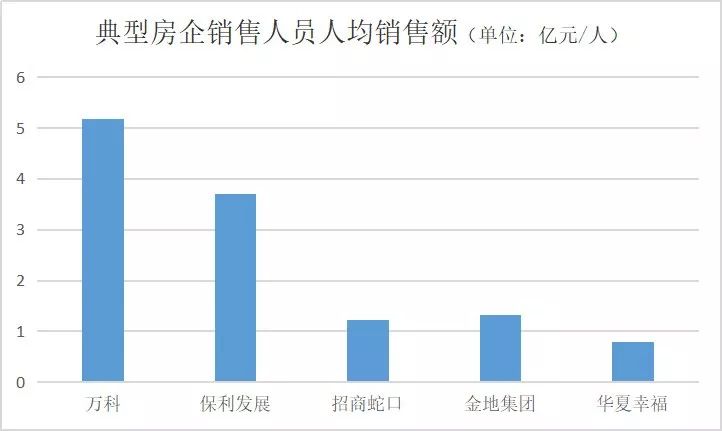 中海地产工作的真实感受,中海地产什么待遇