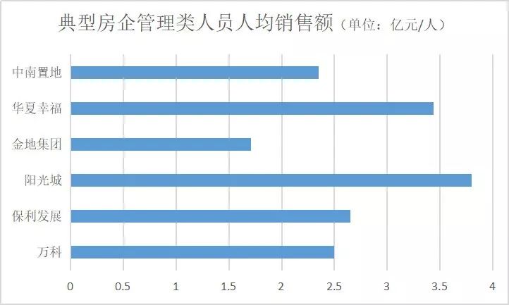 中海地产工作的真实感受,中海地产什么待遇