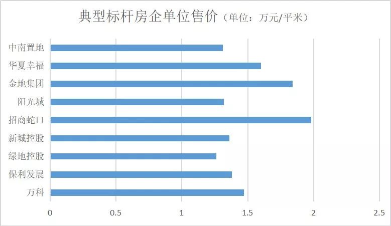 中海地产工作的真实感受,中海地产什么待遇