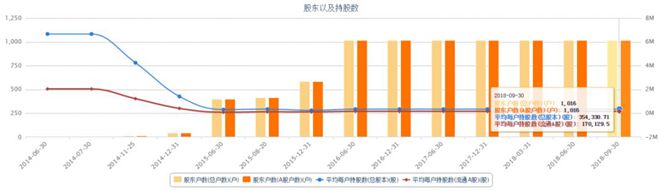 凌志软件破发能减持吗,交易软件概念股凌志软件