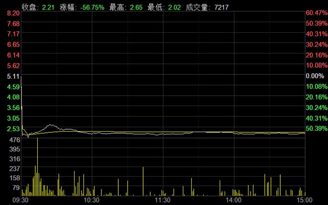 凌志软件破发能减持吗,交易软件概念股凌志软件