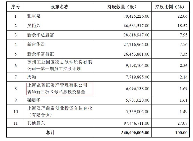 凌志软件破发能减持吗,交易软件概念股凌志软件