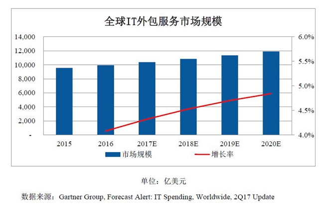 凌志软件破发能减持吗,交易软件概念股凌志软件