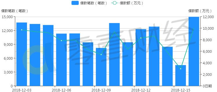 你我贷额度怎么会减少的,你我贷投资利率