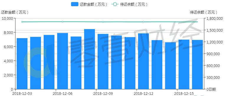 你我贷额度怎么会减少的,你我贷投资利率