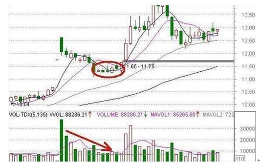史上最全面的选股技巧，简单易懂，学会了股市将是你的ATM机！